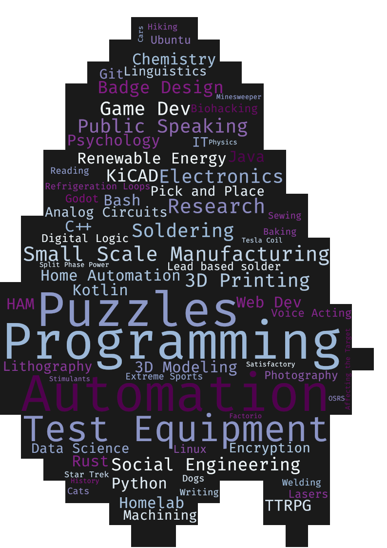 A wordcloud in the shape of Blushy